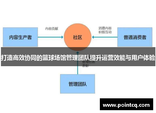 打造高效协同的篮球场馆管理团队提升运营效能与用户体验