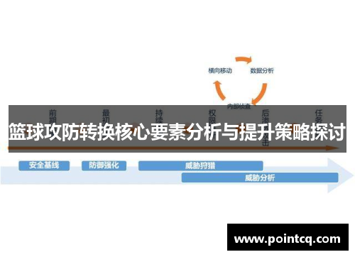 篮球攻防转换核心要素分析与提升策略探讨