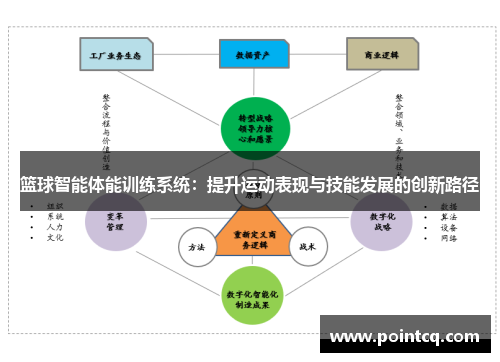 篮球智能体能训练系统：提升运动表现与技能发展的创新路径